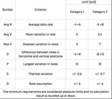 cosc watch accuracy chart.